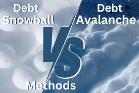 Introduction to Debt Snowball & Debt Avalanche Strategies Introduction to Debt Snowball & Debt Avalanche Strategies